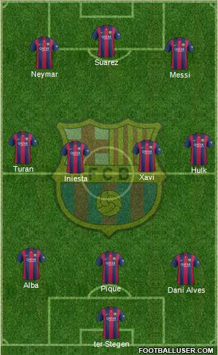 F.C. Barcelona Formation 2015