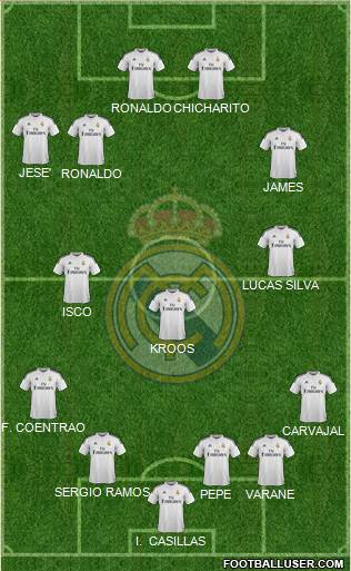 Real Madrid C.F. Formation 2015
