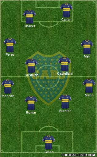 Boca Juniors Formation 2015