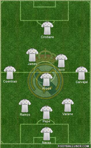 Real Madrid C.F. Formation 2015