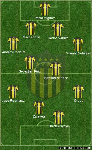 Club Atlético Peñarol Formation 2015