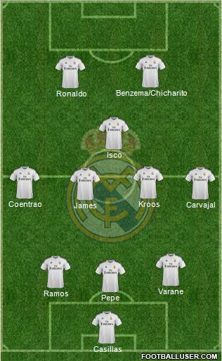 Real Madrid C.F. Formation 2015