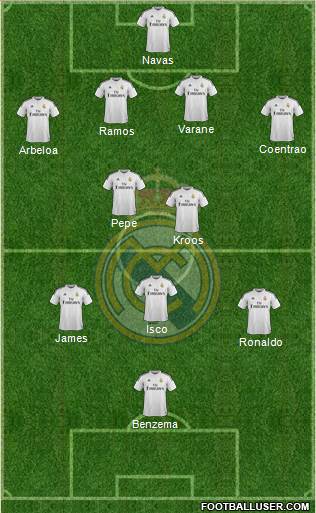 Real Madrid C.F. Formation 2015