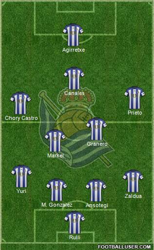 Real Sociedad S.A.D. Formation 2015