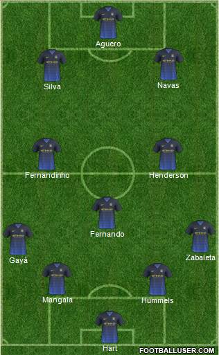 Manchester City Formation 2015