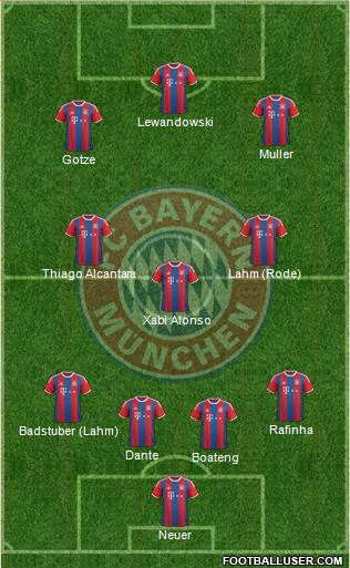 FC Bayern München Formation 2015