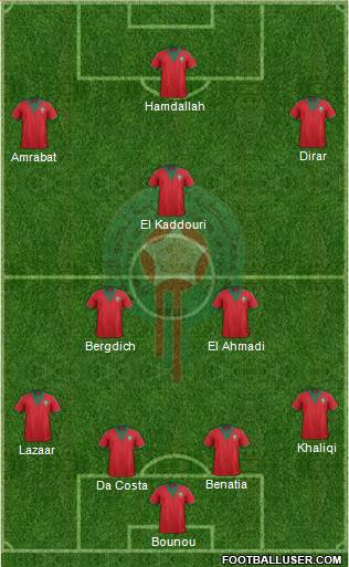 Morocco Formation 2015