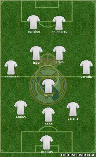 Real Madrid C.F. Formation 2015