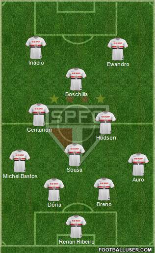 São Paulo FC Formation 2015