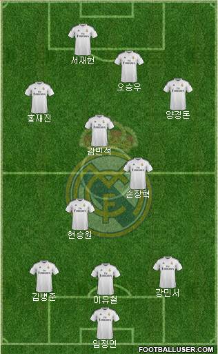 Real Madrid C.F. Formation 2015
