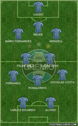 Grêmio FBPA Formation 2015