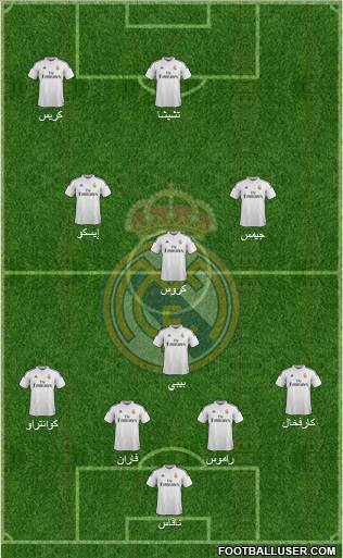 Real Madrid C.F. Formation 2015