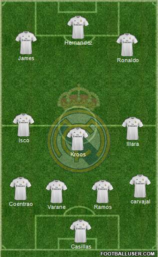 Real Madrid C.F. Formation 2015