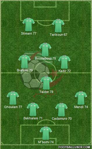 Algeria Formation 2015
