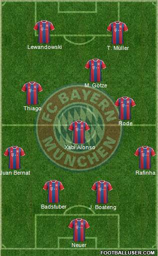 FC Bayern München Formation 2015