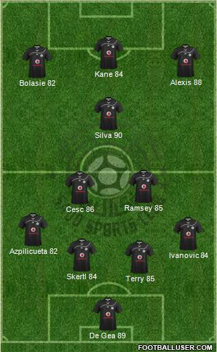 Al-Sadd Sports Club Formation 2015