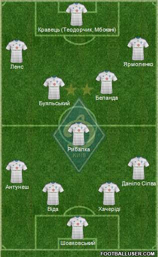 Dinamo Kiev Formation 2015
