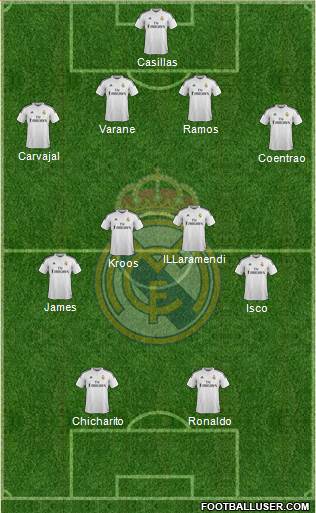 Real Madrid C.F. Formation 2015