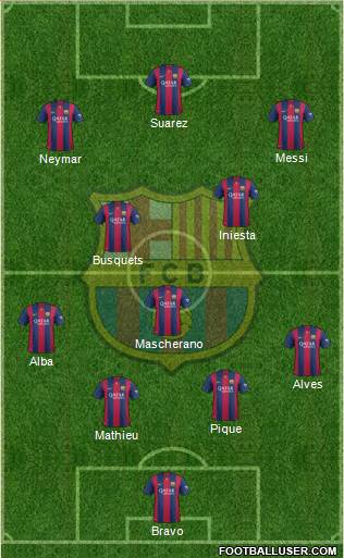 F.C. Barcelona Formation 2015