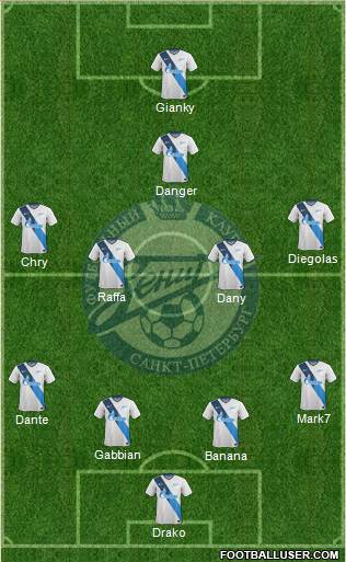 Zenit St. Petersburg Formation 2015