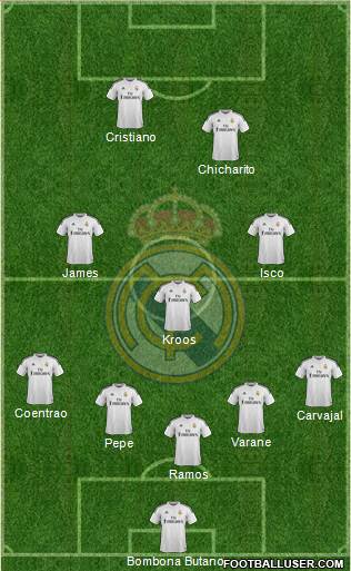 Real Madrid C.F. Formation 2015