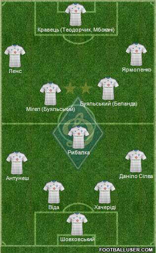 Dinamo Kiev Formation 2015