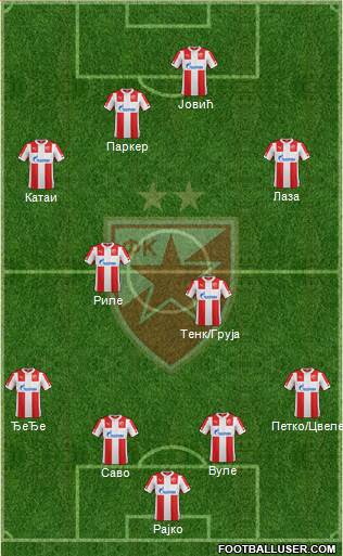 FC Red Star Belgrade Formation 2015