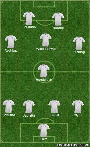 England Formation 2015