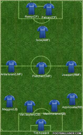 Chelsea Formation 2015