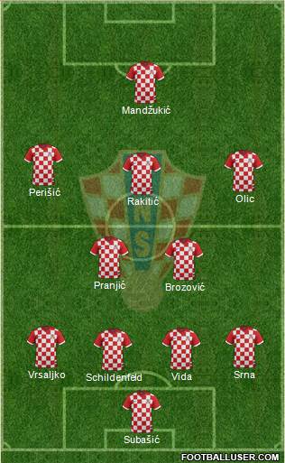 Croatia Formation 2015