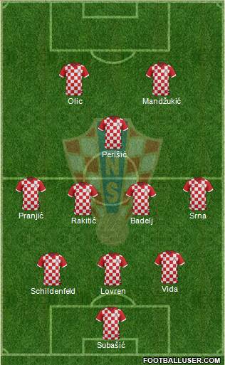 Croatia Formation 2015