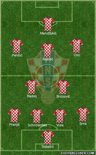 Croatia Formation 2015
