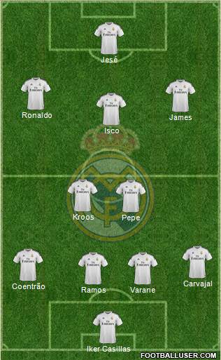 Real Madrid C.F. Formation 2015