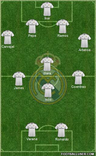 Real Madrid C.F. Formation 2015