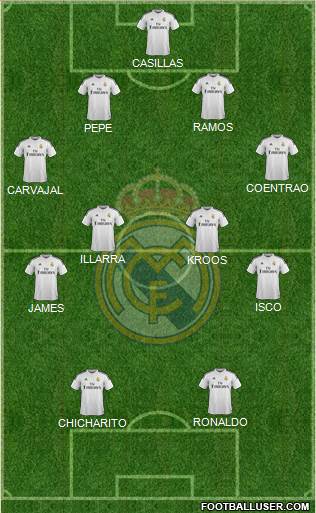 Real Madrid C.F. Formation 2015