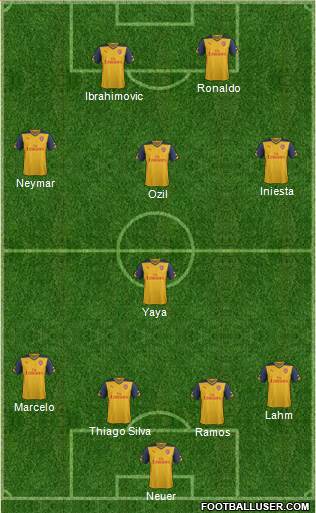 Arsenal Formation 2015
