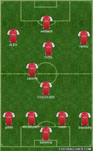 Arsenal Formation 2015