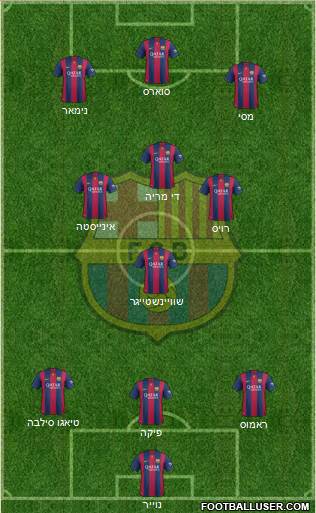 F.C. Barcelona Formation 2015