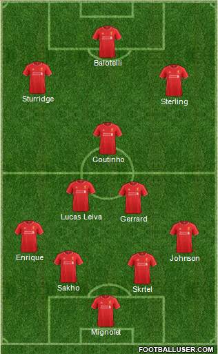 Liverpool Formation 2015