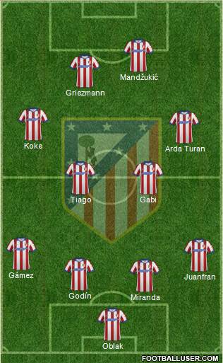 C. Atlético Madrid S.A.D. Formation 2015
