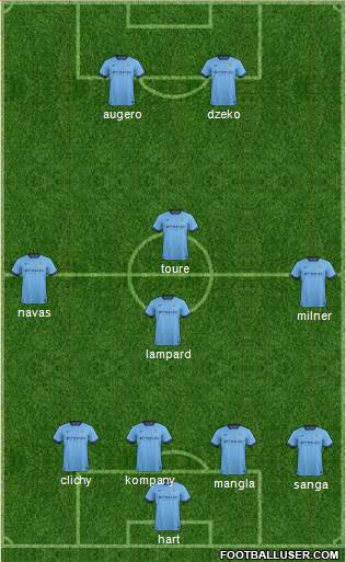 Manchester City Formation 2015