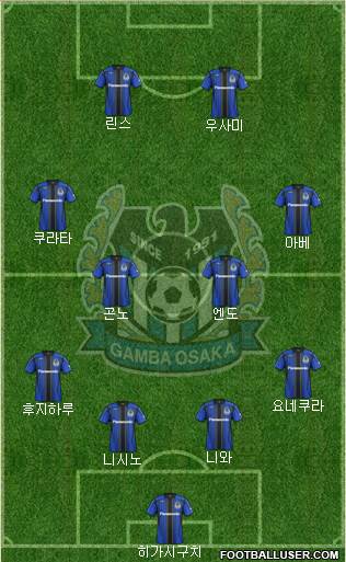 Gamba Osaka Formation 2015