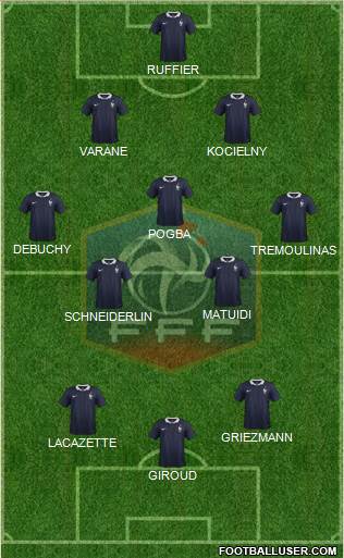 France Formation 2015
