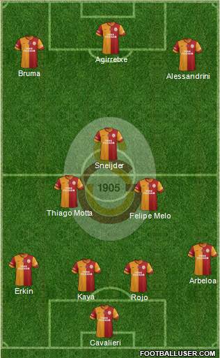 Galatasaray SK Formation 2015