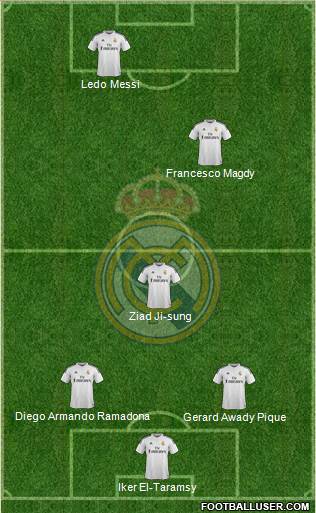 Real Madrid C.F. Formation 2015