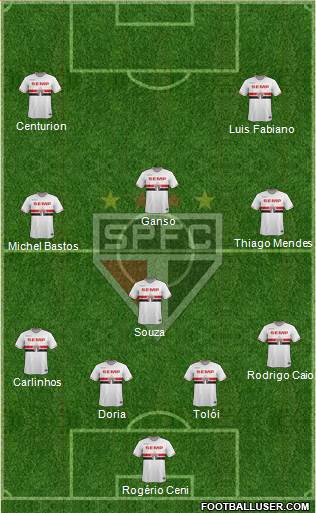 São Paulo FC Formation 2015