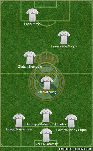 Real Madrid C.F. Formation 2015