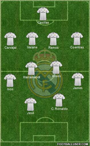 Real Madrid C.F. Formation 2015