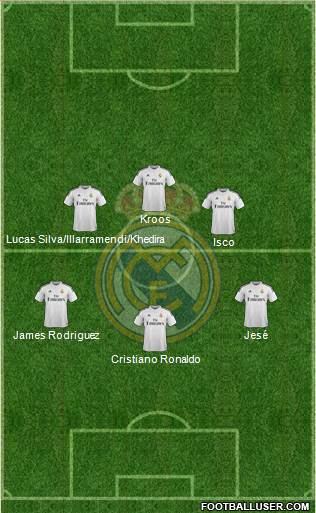 Real Madrid C.F. Formation 2015