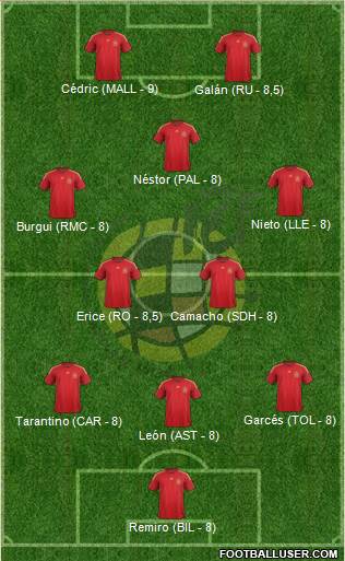 Spain Formation 2015